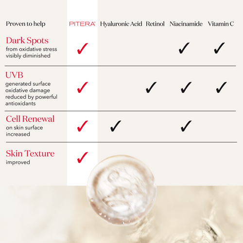 SK-II Anti-Aging Facial Treatment Essence